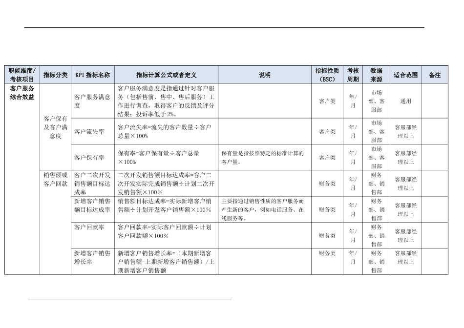 客户服务部门KPI指标（结合BSC）.doc_第3页