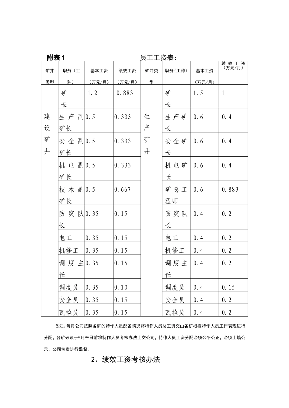 煤矿绩效考核管理办法.doc_第3页