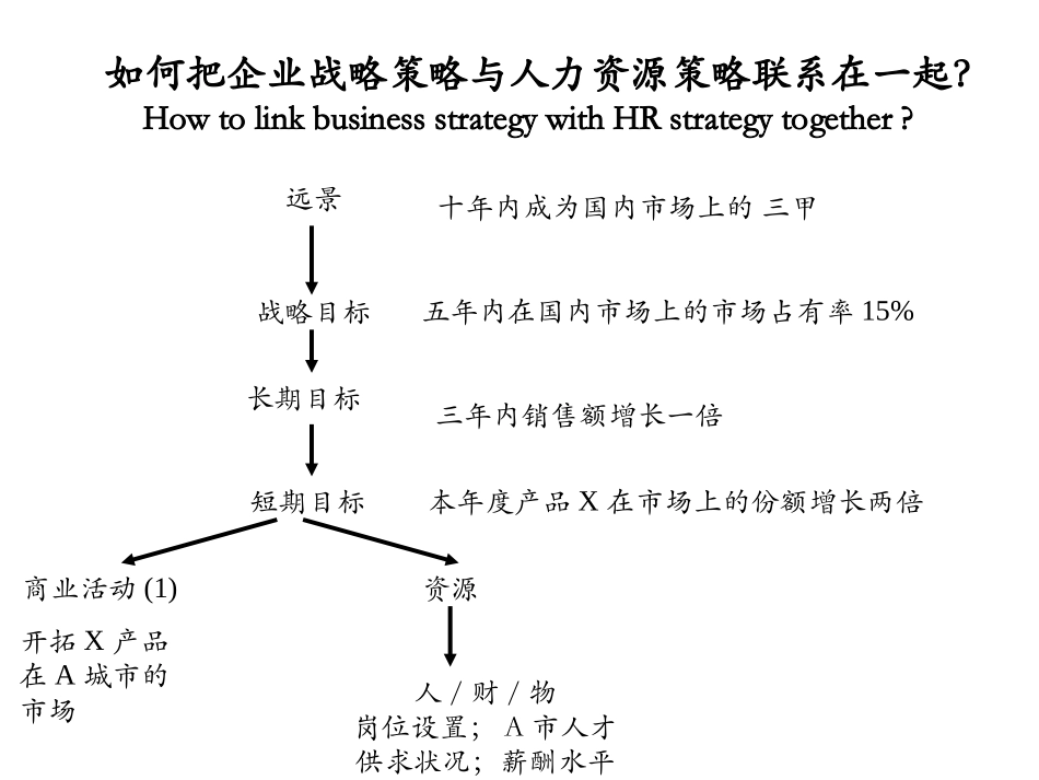 某公司超经典的薪酬激励方案.ppt_第2页