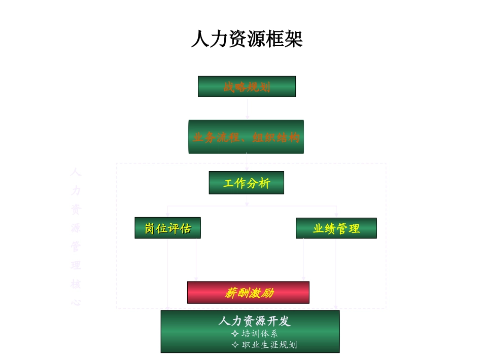 某公司超经典的薪酬激励方案.ppt_第3页