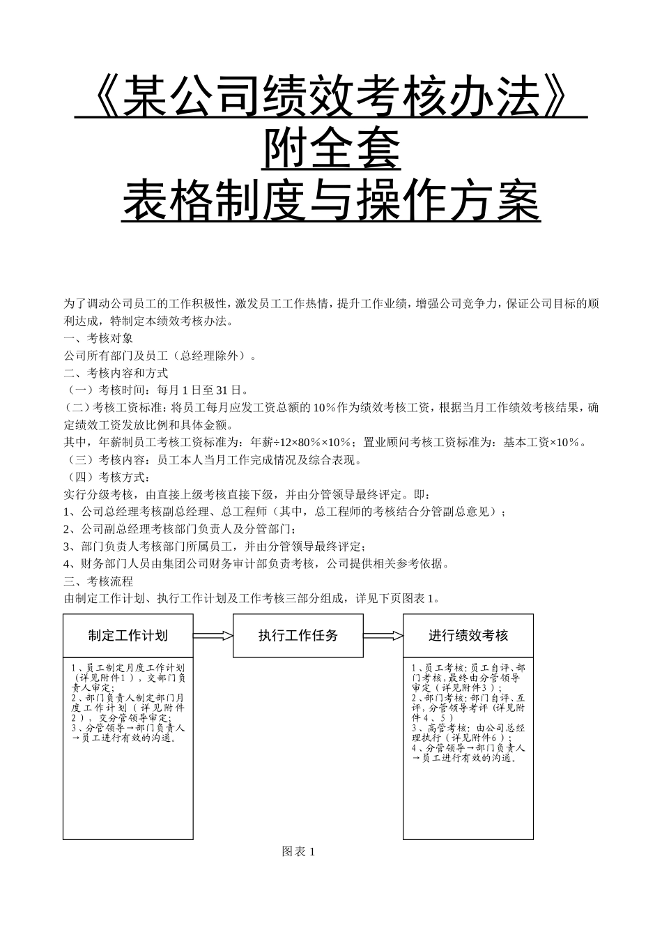 某公司绩效考核办法附全套表格制度与操作方案.doc_第1页