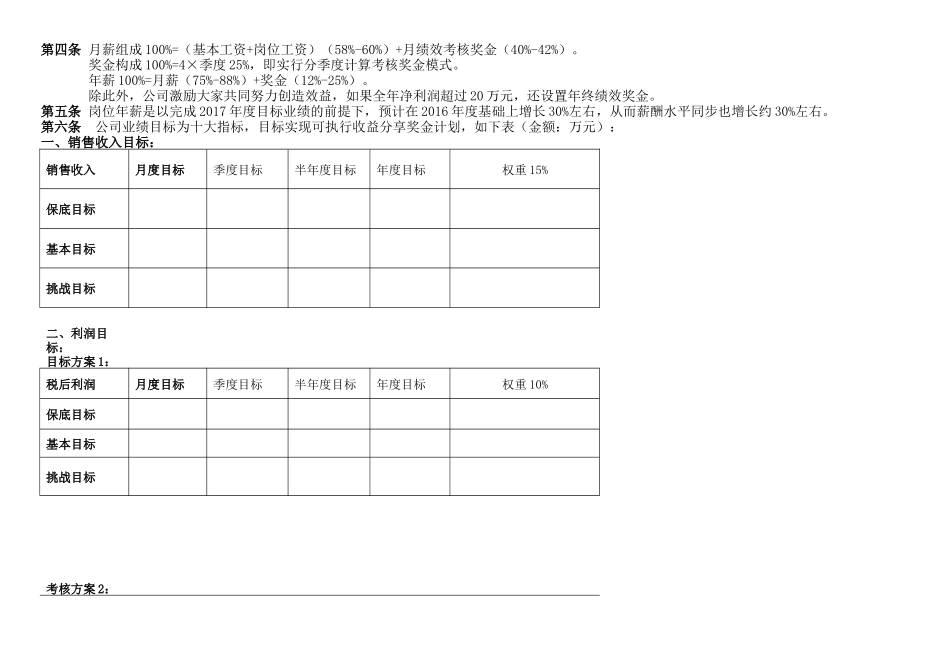 某公司绩效考核方案.docx_第2页