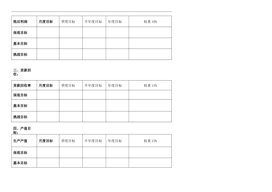 某公司绩效考核方案.docx_第3页