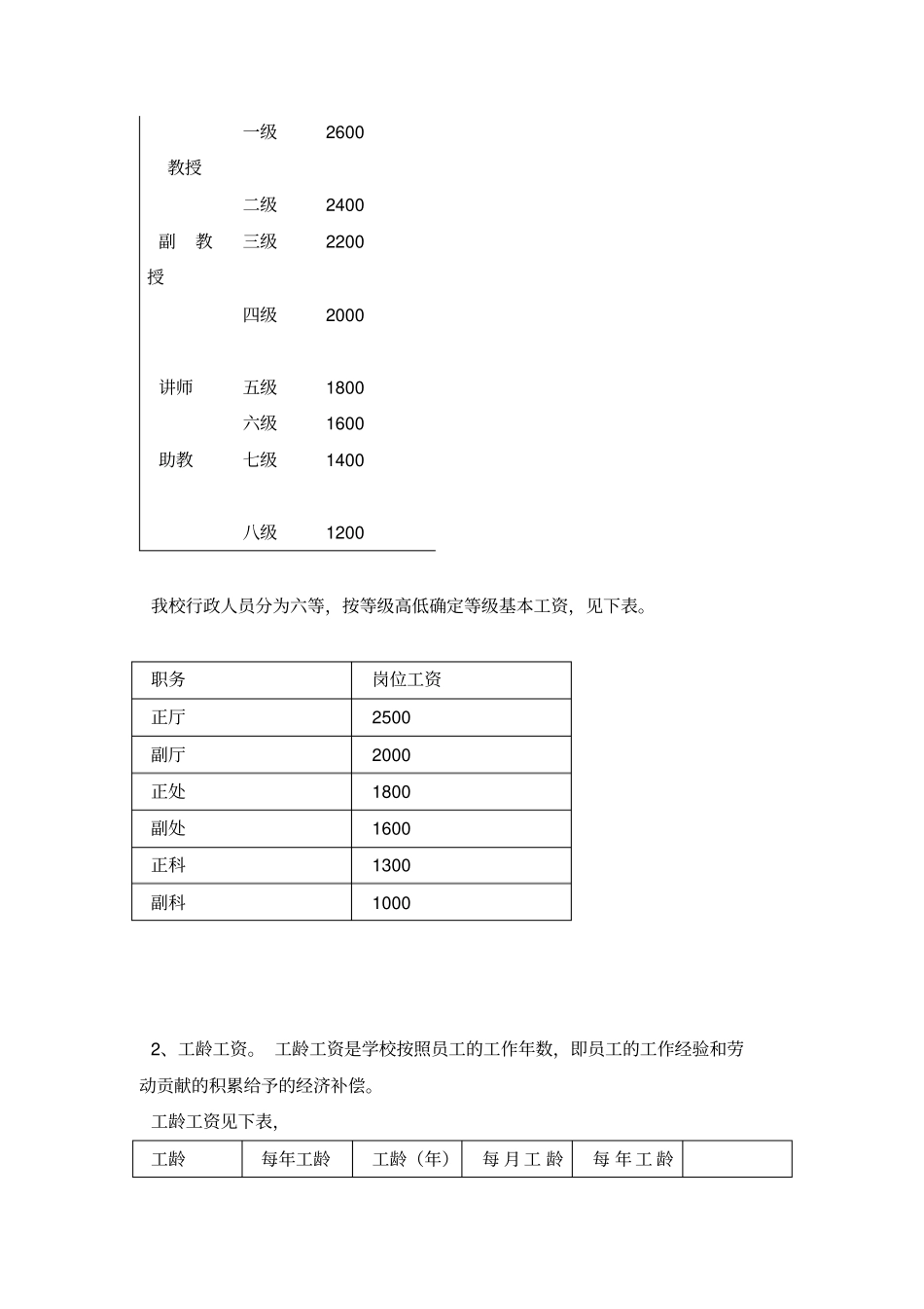 某民办高校薪酬制度.pdf_第2页