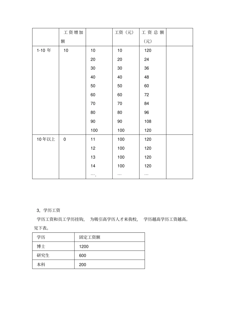 某民办高校薪酬制度.pdf_第3页