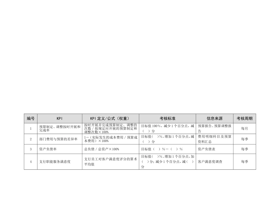 某市商业银行支行行长(营业部总经理)绩效考核指标汇编.doc_第2页