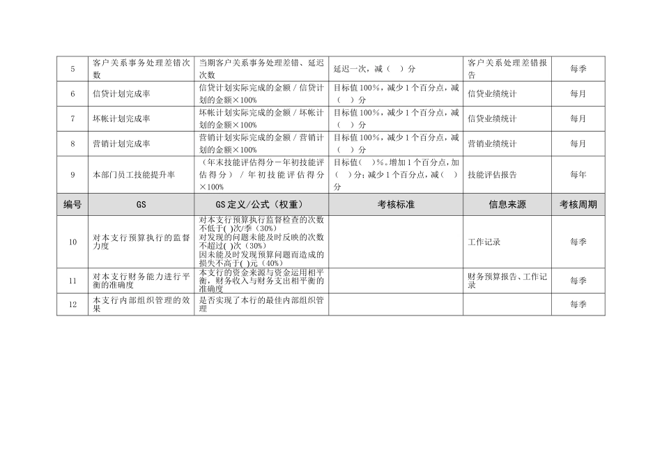 某市商业银行支行行长(营业部总经理)绩效考核指标汇编.doc_第3页