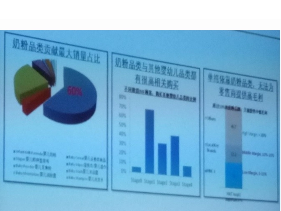 母婴店目标管理.pptx_第3页