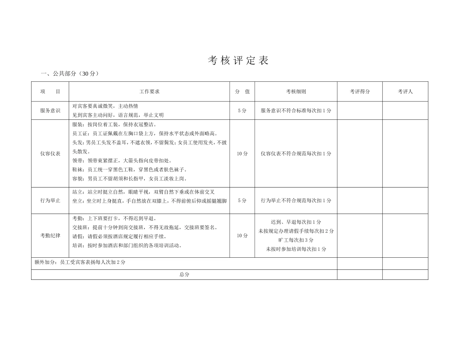 年酒店员工绩效考核方案.doc_第3页