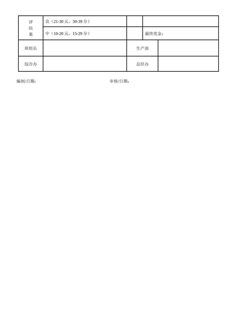 普通员工奖金评比表.docx_第2页