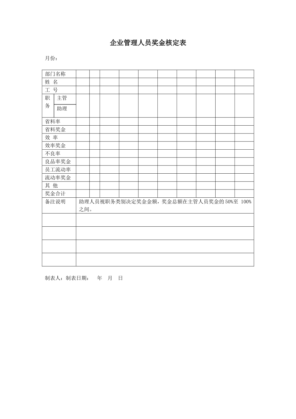 企业管理人员奖金核定表.doc_第1页