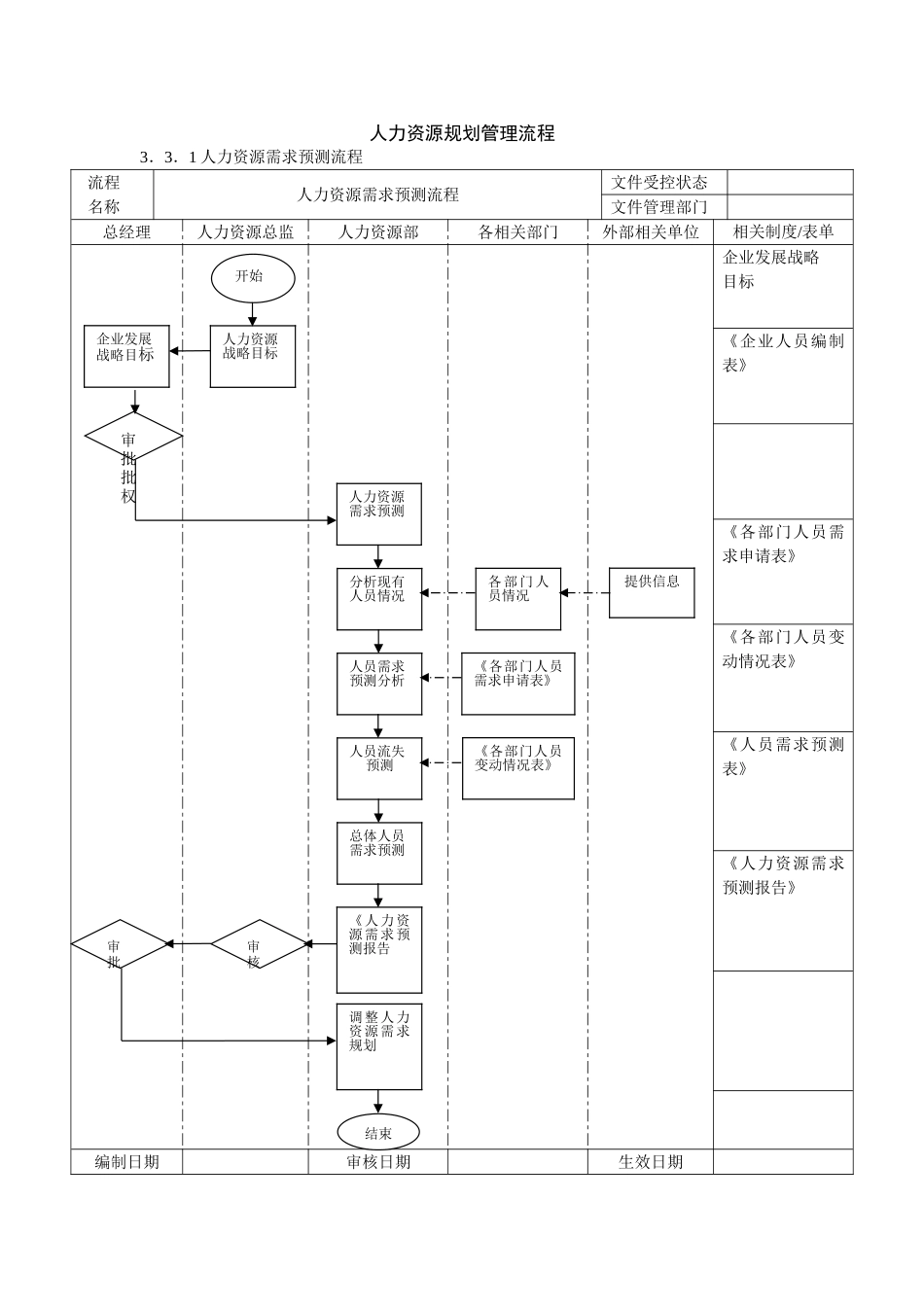 企业人力资源招聘流程大全.doc_第1页