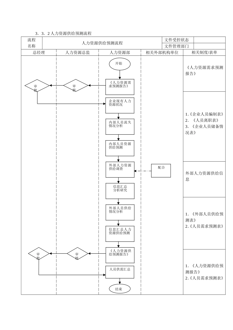 企业人力资源招聘流程大全.doc_第2页