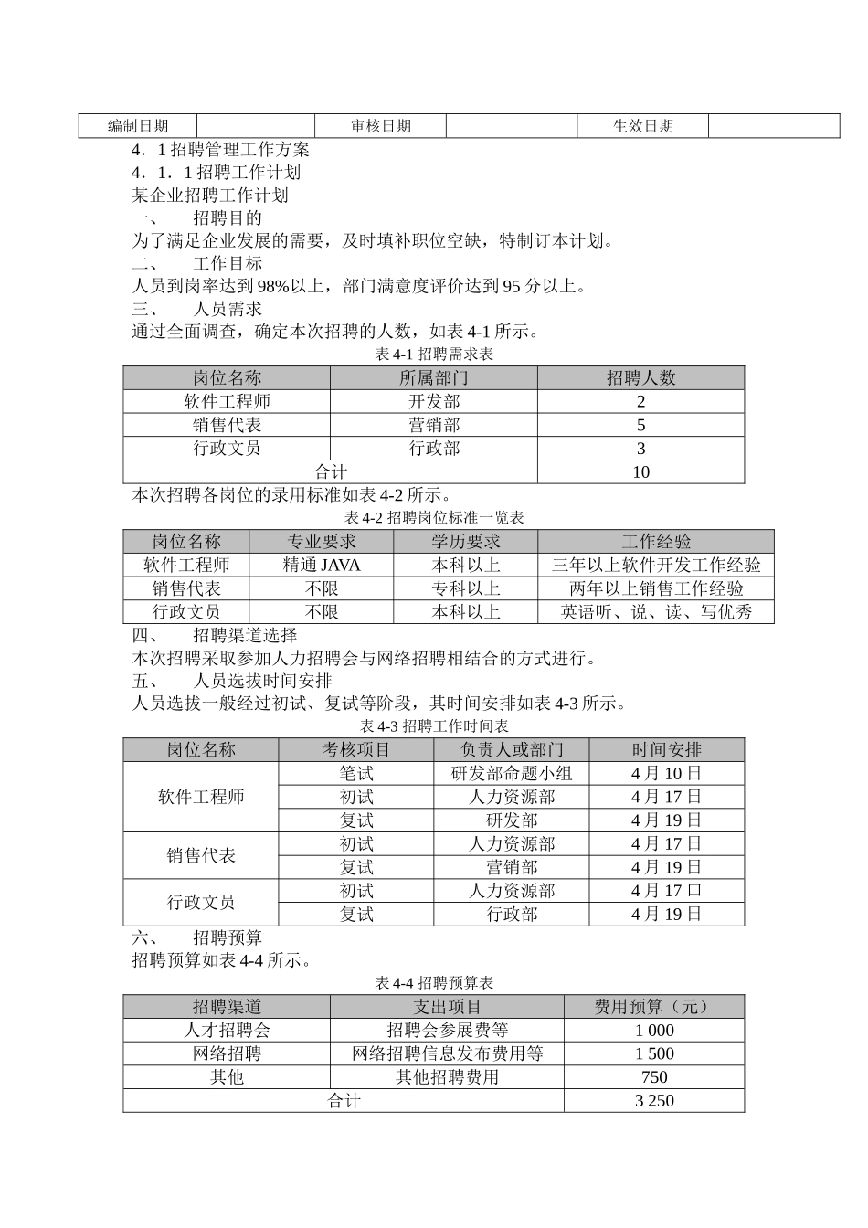 企业人力资源招聘流程大全.doc_第3页