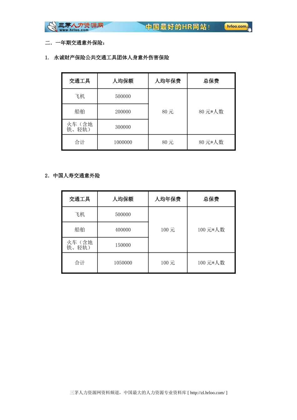 企业怎样如何为员工申请购买商业保险.doc_第3页