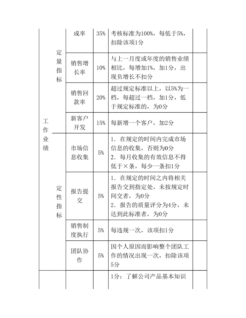 汽车销售人员绩效考核方案 (1).pdf_第2页