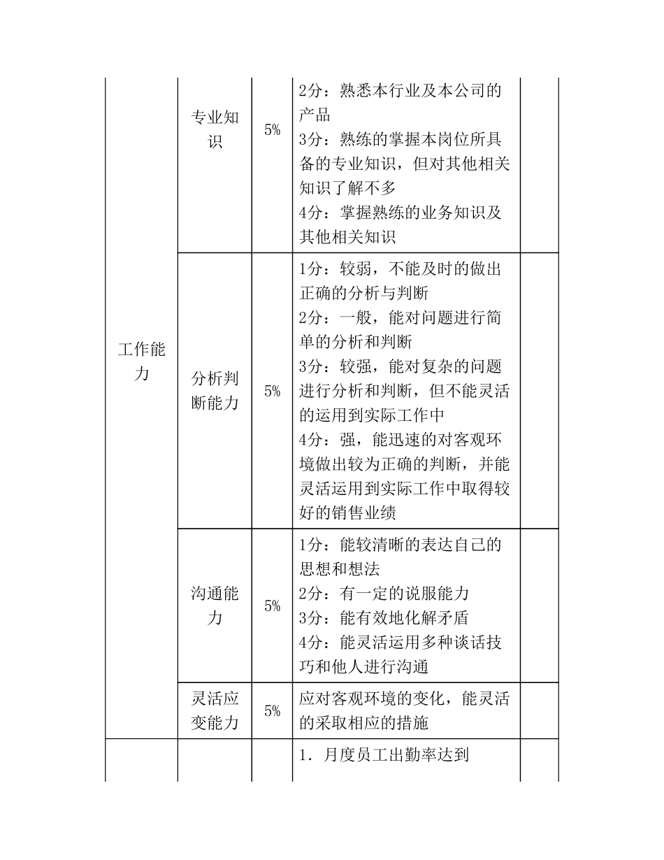 汽车销售人员绩效考核方案 (1).pdf_第3页