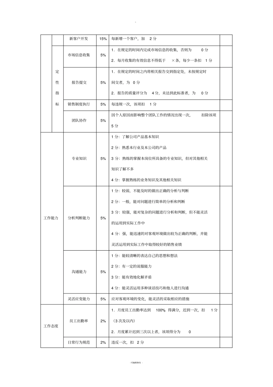 汽车销售人员绩效考核方案 (2).pdf_第2页