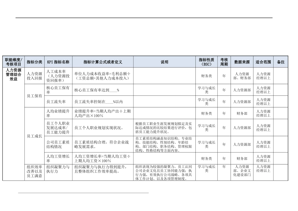 人力资源部门KPI指标（结合BSC）.doc_第3页