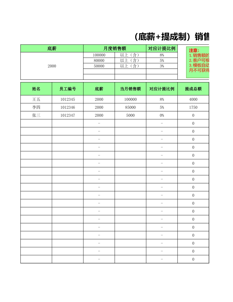 人员月薪统计表（底薪+提成）.xlsx_第1页