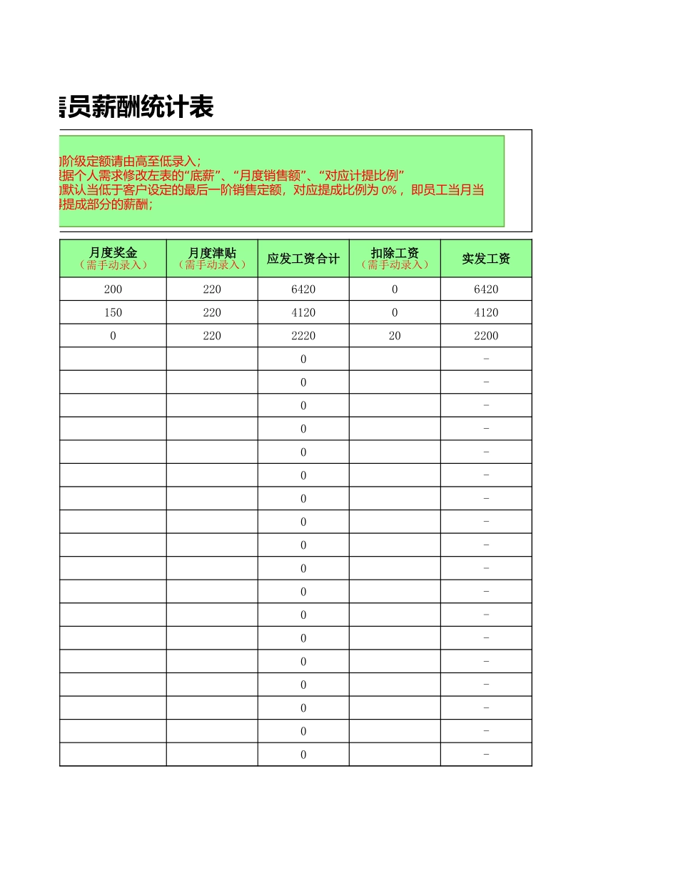 人员月薪统计表（底薪+提成）.xlsx_第2页