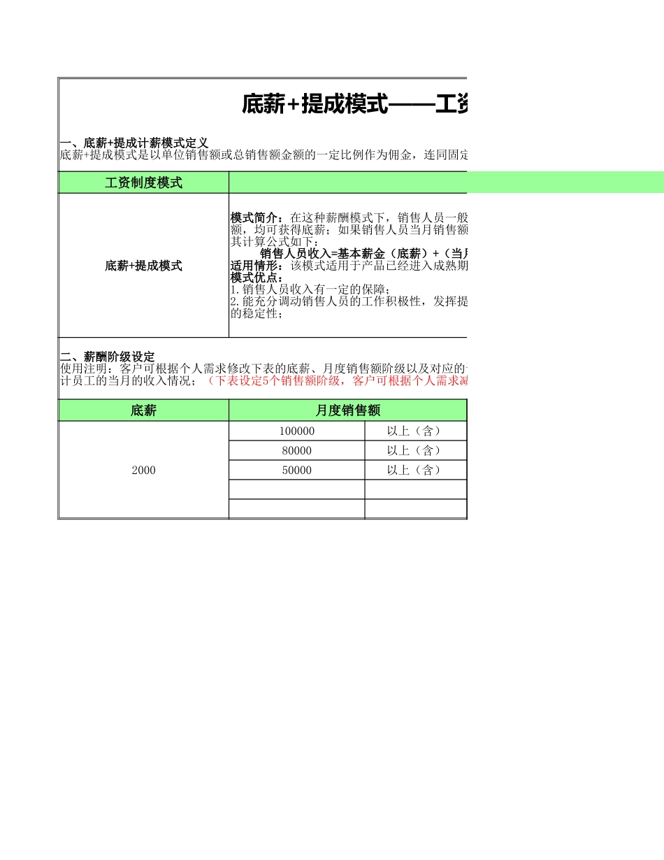 人员月薪统计表（底薪+提成）.xlsx_第3页