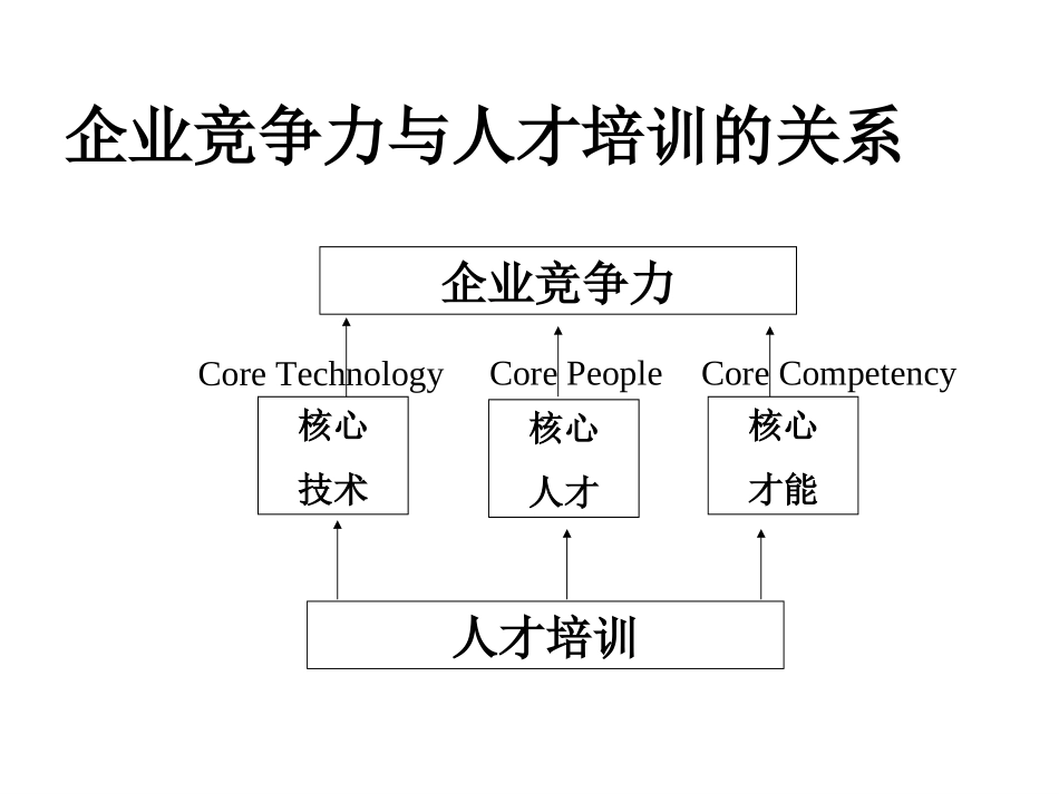 如何设计年度培训计划与预算方案.ppt_第3页