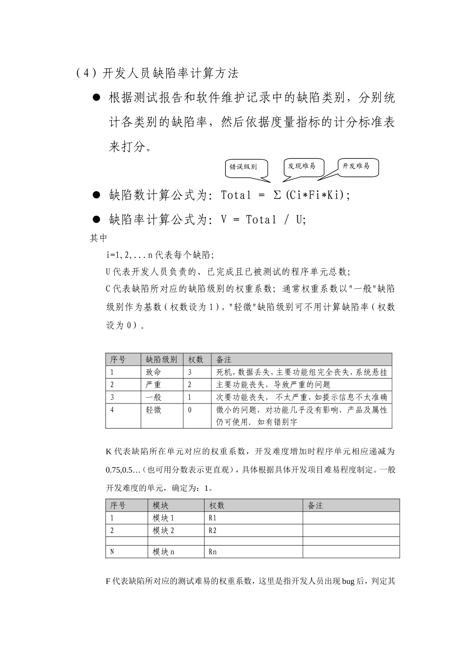 软件部绩效考核规范.doc_第3页