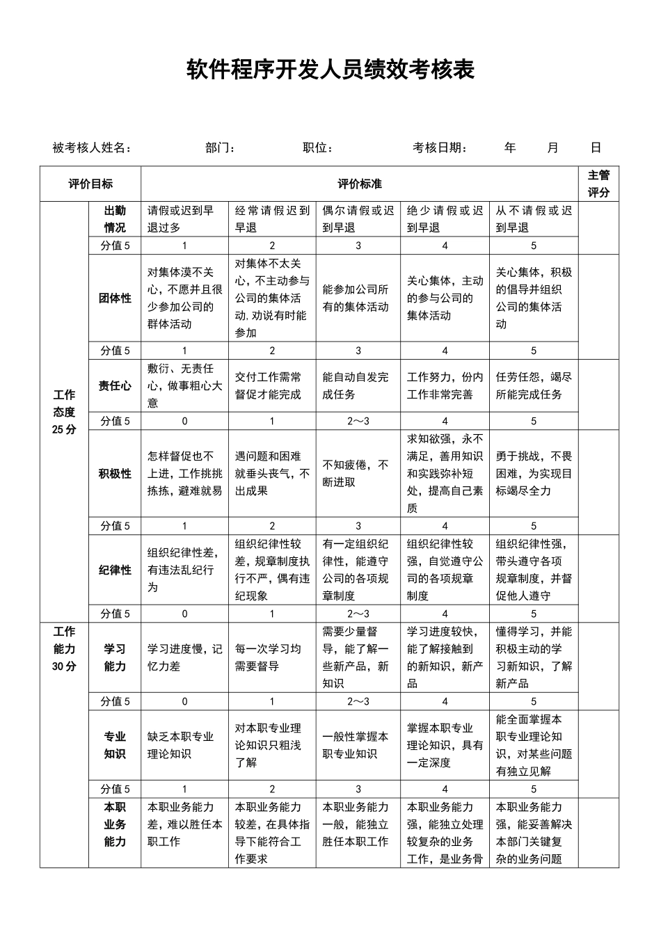 软件程序开发人员绩效考核表1.doc_第1页