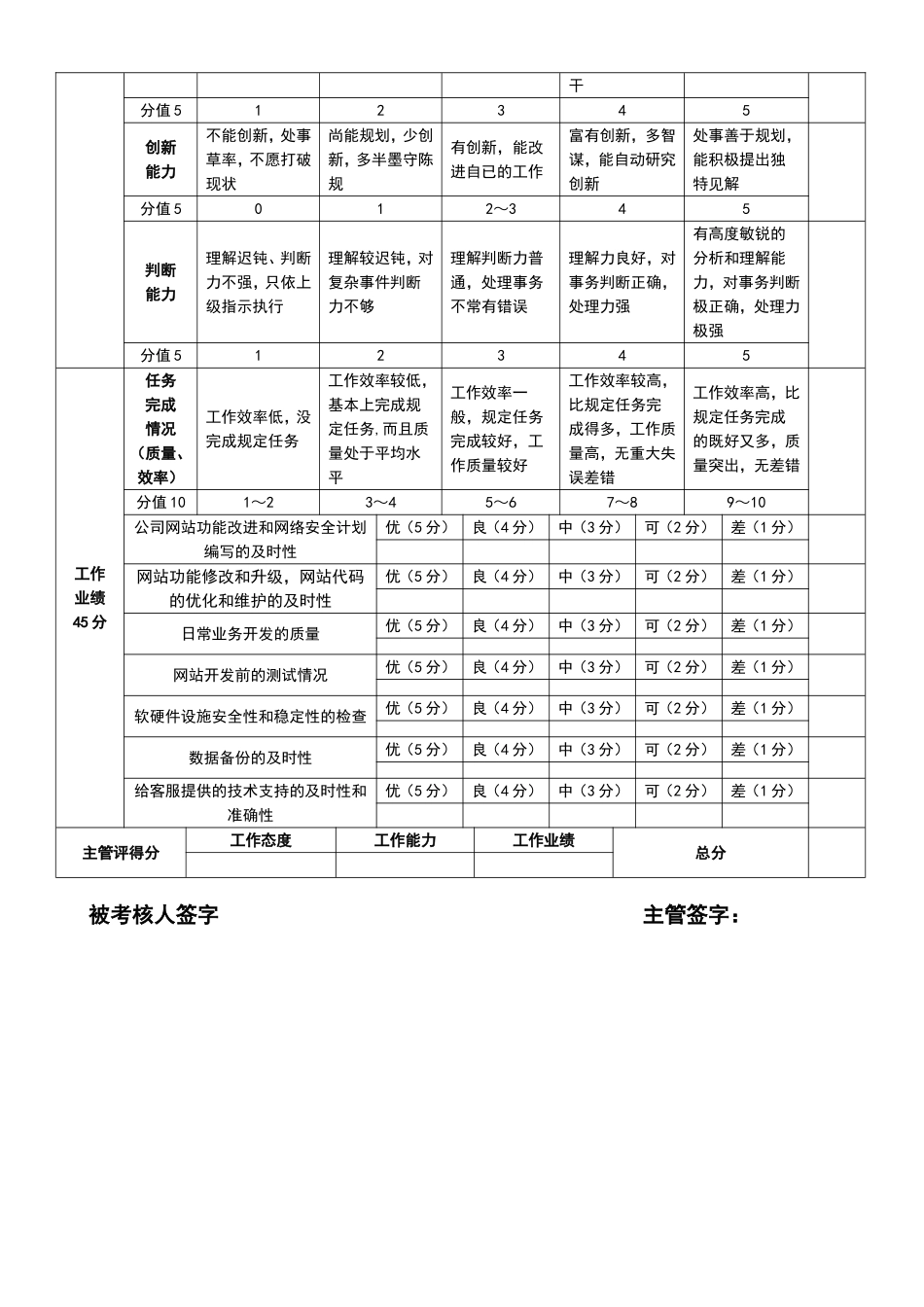 软件程序开发人员绩效考核表1.doc_第2页