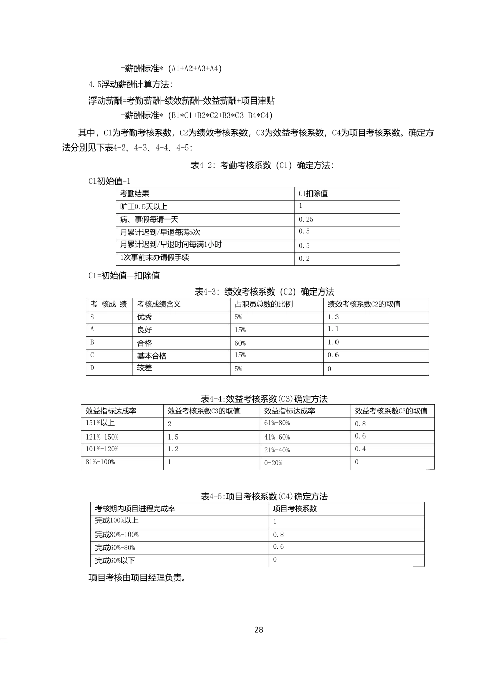 软件公司薪酬制度范文.doc_第3页