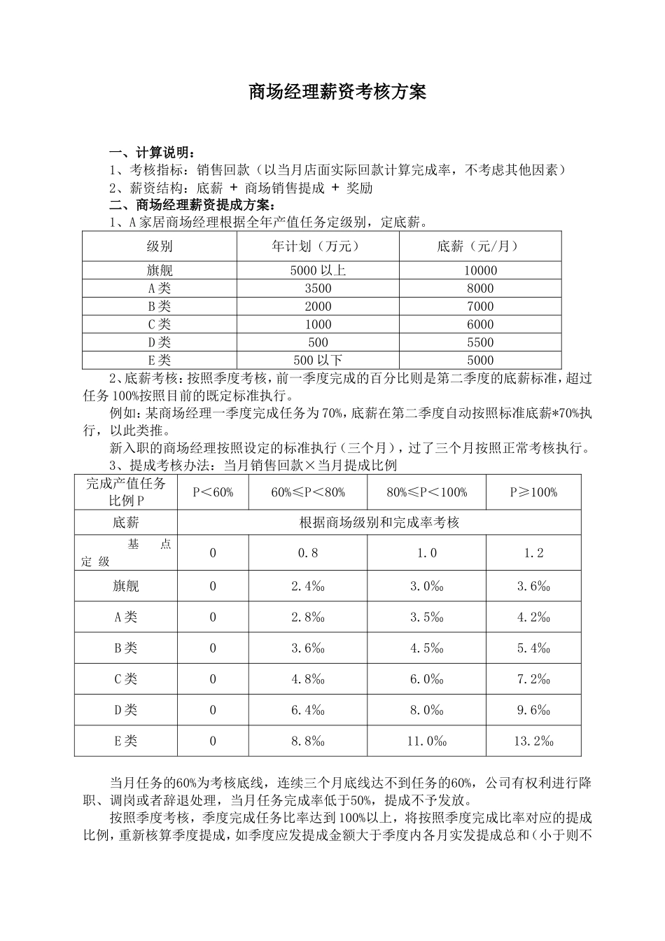 商场经理薪资考核方案.doc_第1页