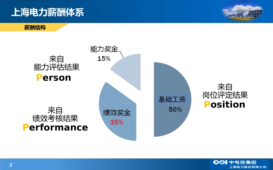 上海电力薪酬体系介绍.ppt_第2页