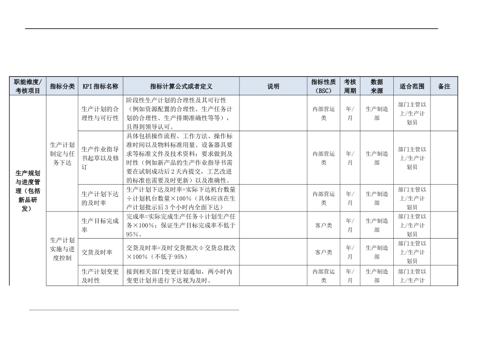 生产制造部门KPI指标（结合BSC）.doc_第3页