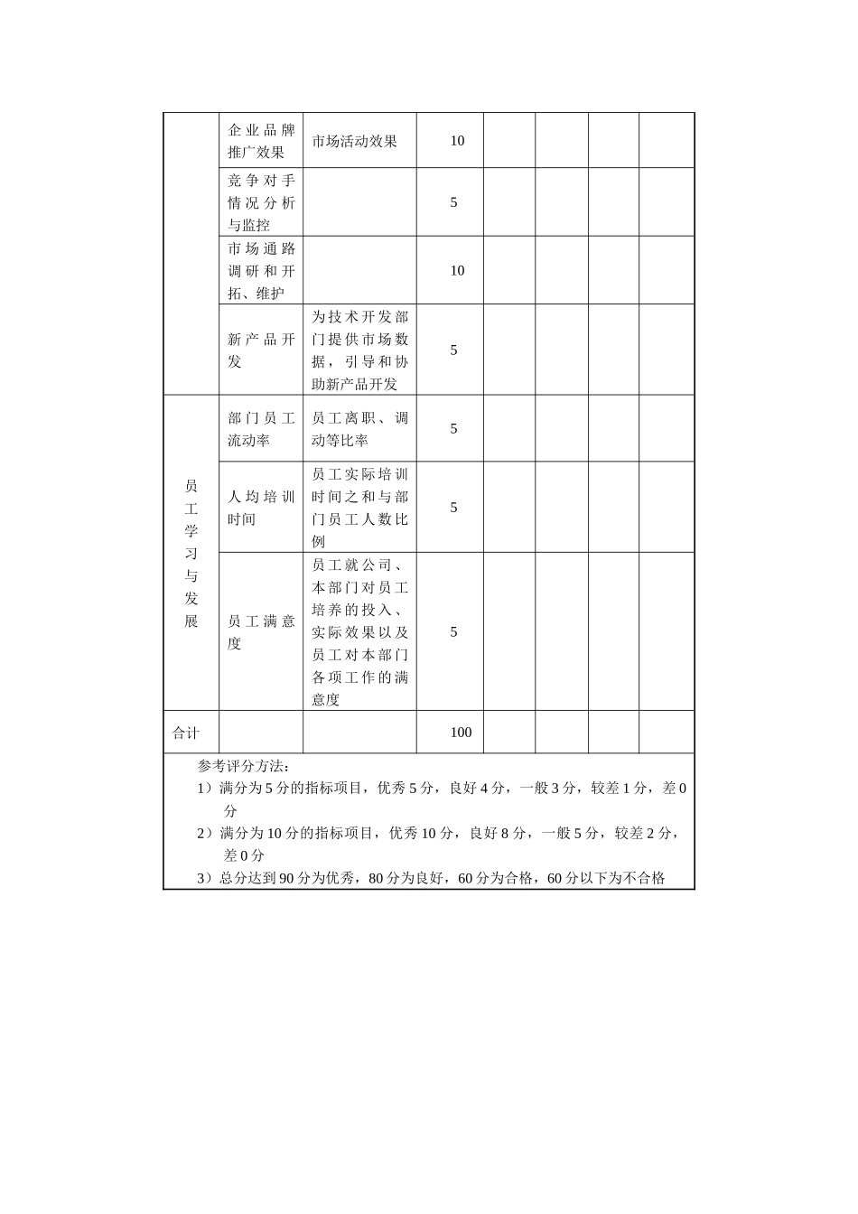 市场营销部关键绩效考核指标表.docx_第2页