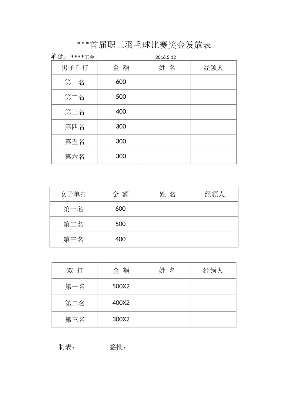 首届职工羽毛球比赛奖金发放表.doc_第1页