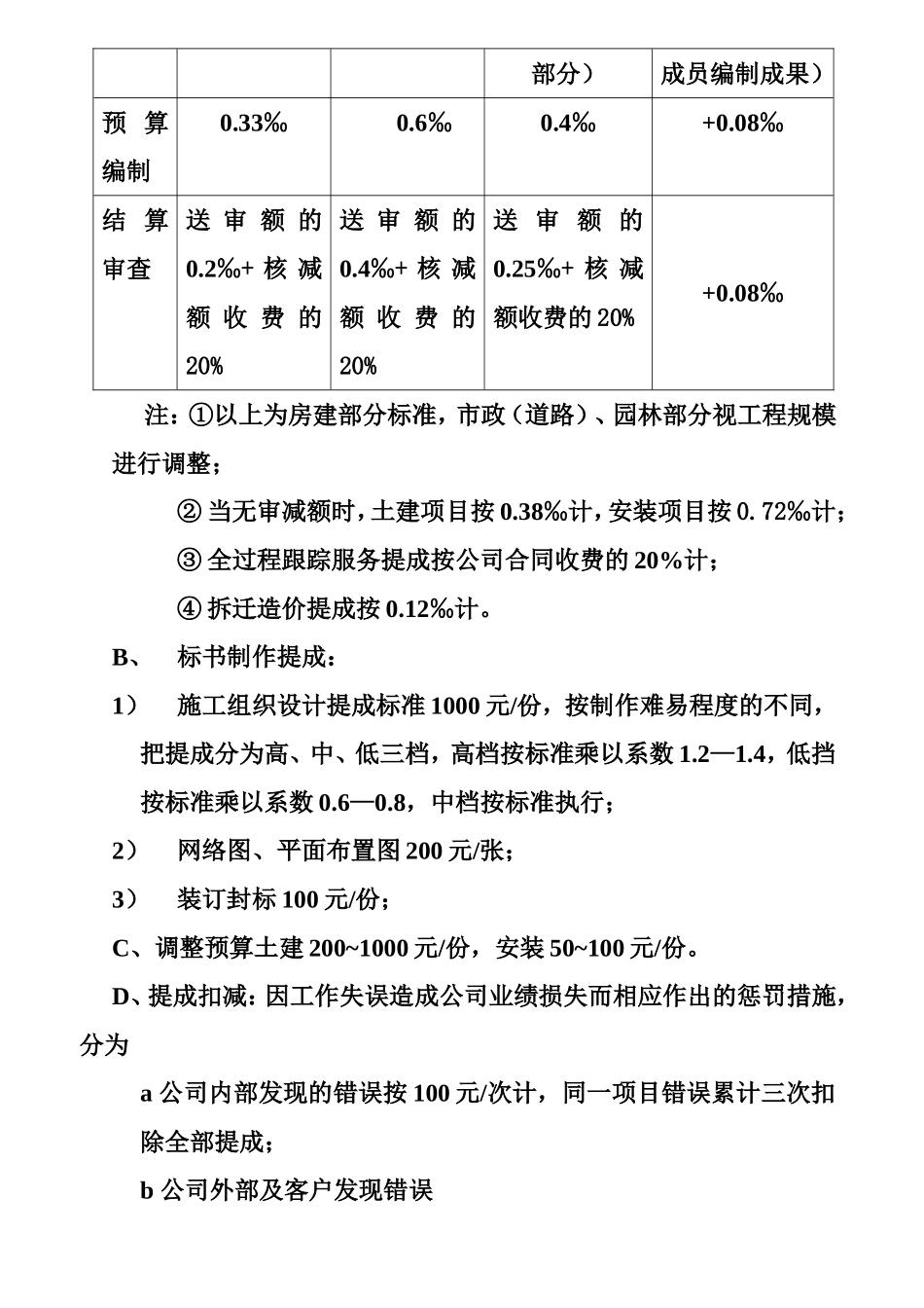 四川工程造价公司工资标准.doc_第2页