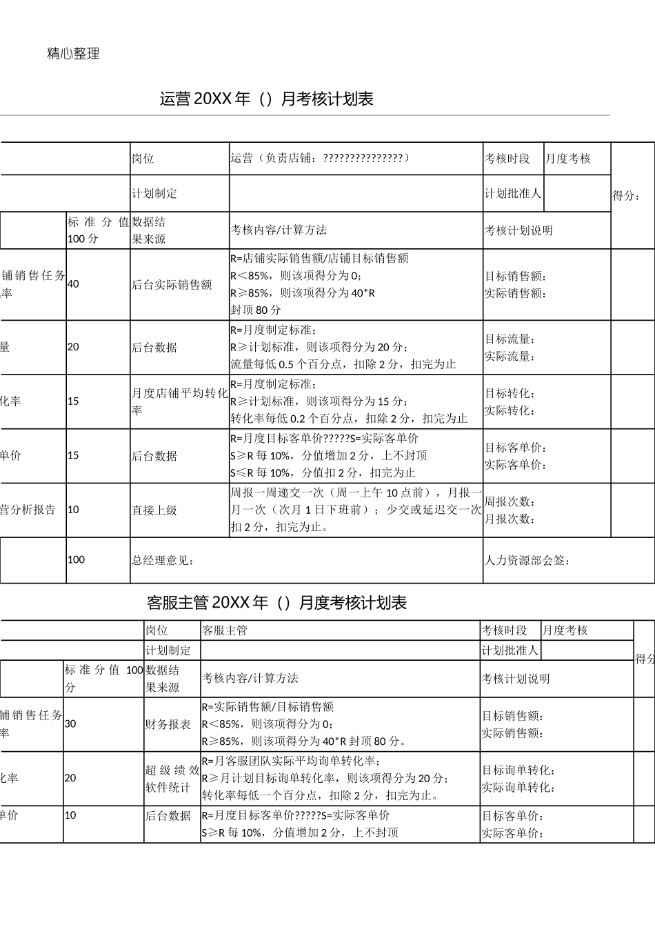 淘宝京东电商运营美工客服售前售后考核标准.doc_第1页