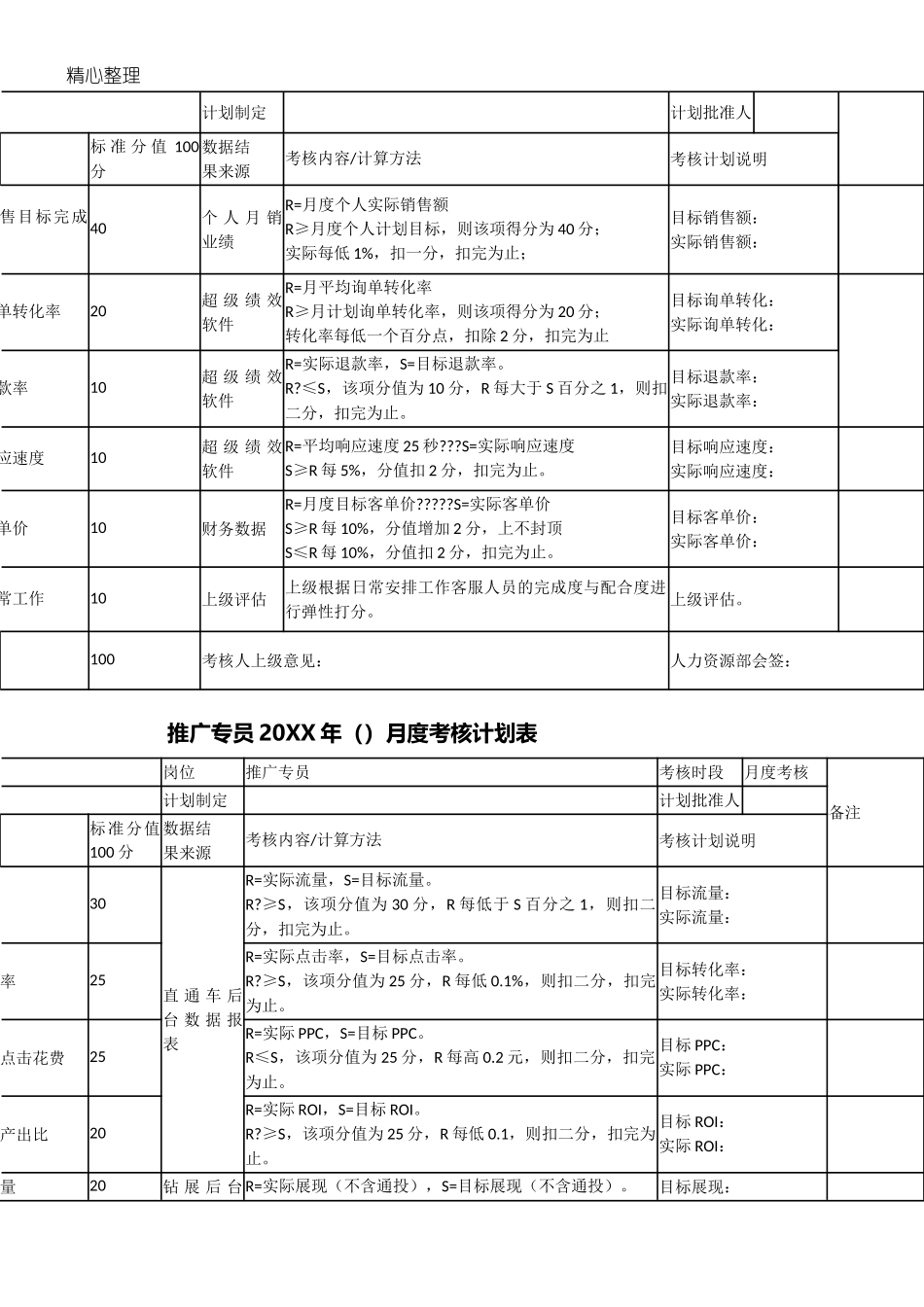 淘宝京东电商运营美工客服售前售后考核标准.doc_第3页