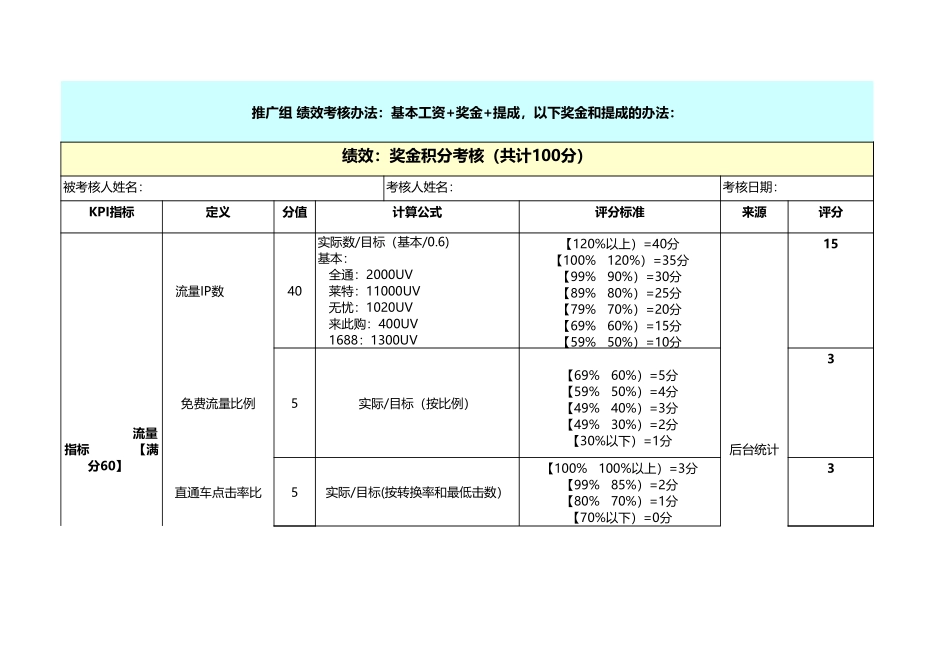 淘宝推广组绩效考核方案.xls_第1页