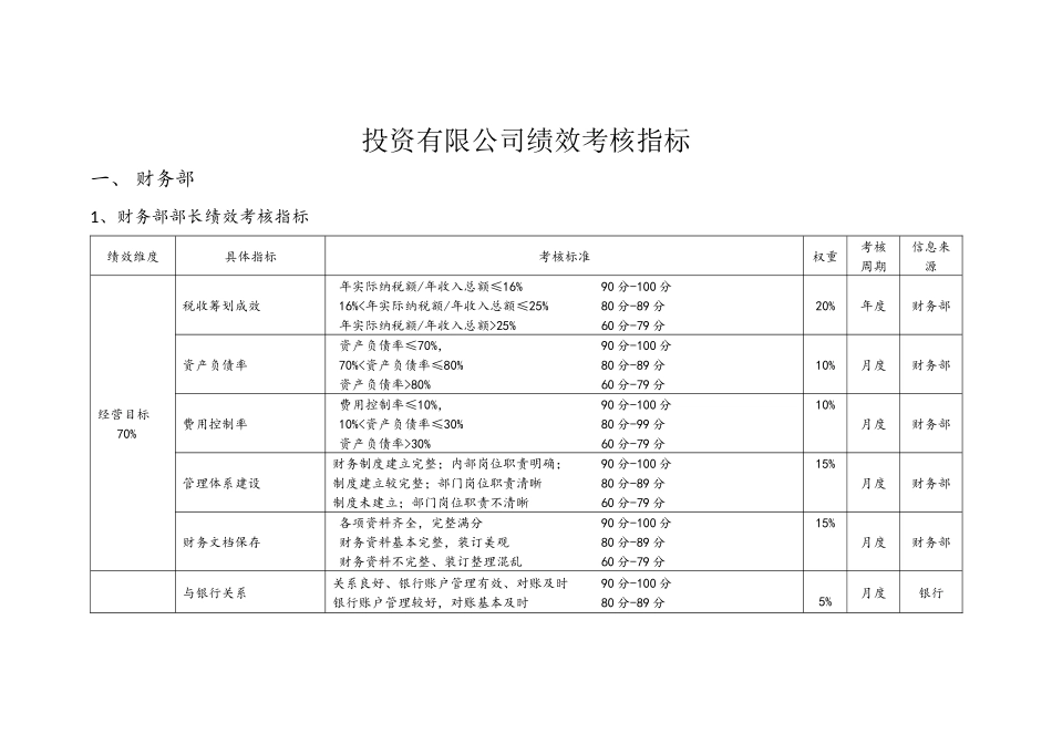 投资公司绩效考核指标库.docx_第1页