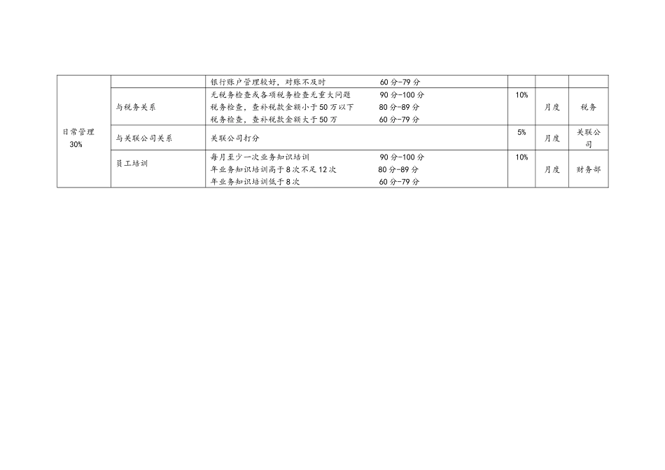 投资公司绩效考核指标库.docx_第2页