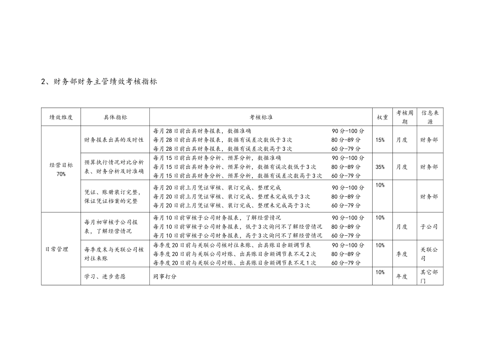 投资公司绩效考核指标库.docx_第3页