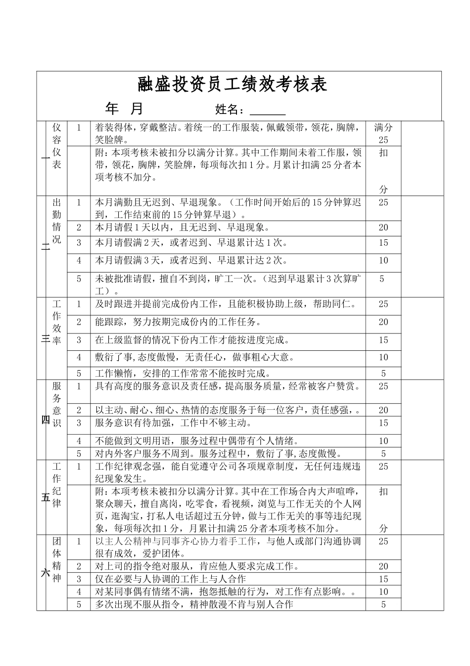 投资类-金融行业员工绩效考核表.doc_第1页