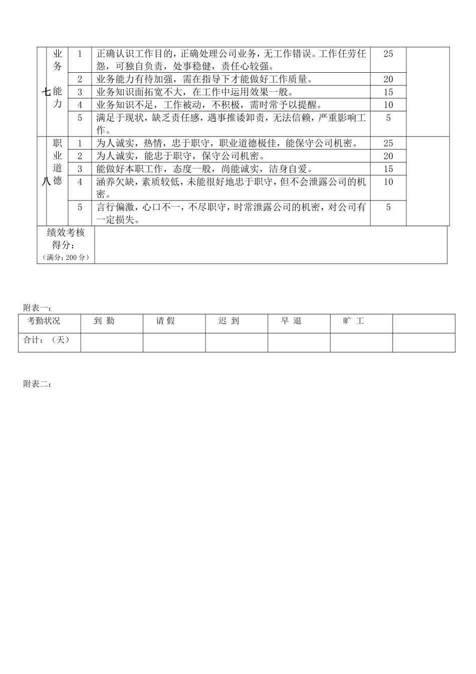 投资类-金融行业员工绩效考核表.doc_第2页