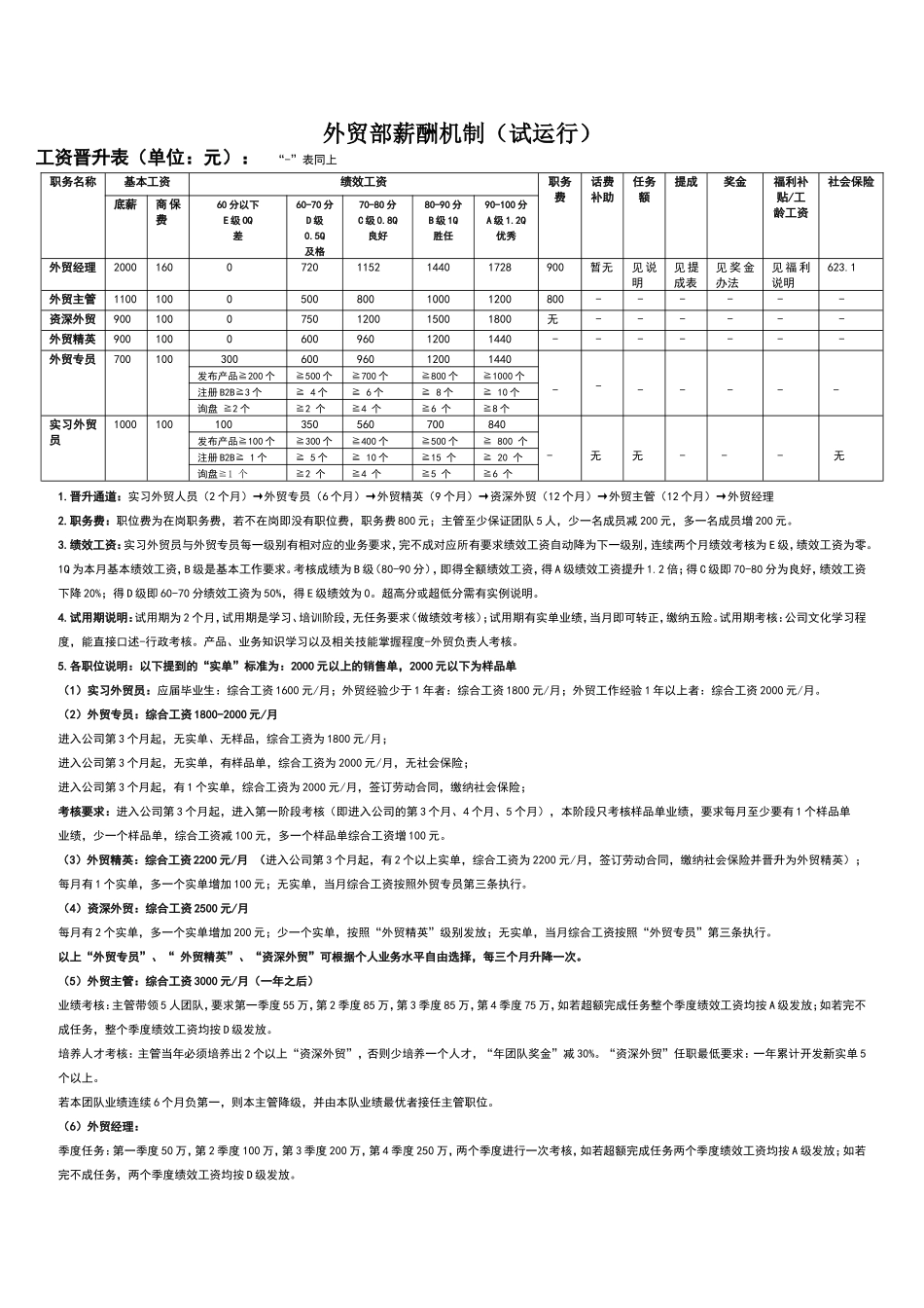 外贸薪酬制度原版.doc_第1页