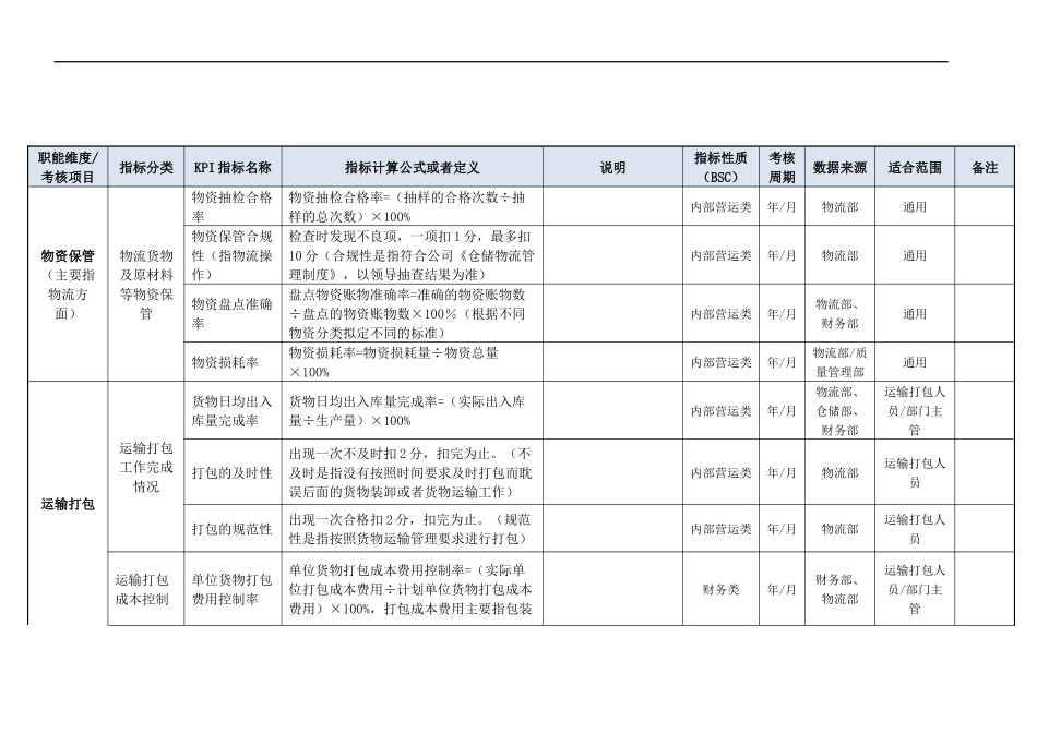 物流部门KPI指标（结合BSC）.doc_第3页