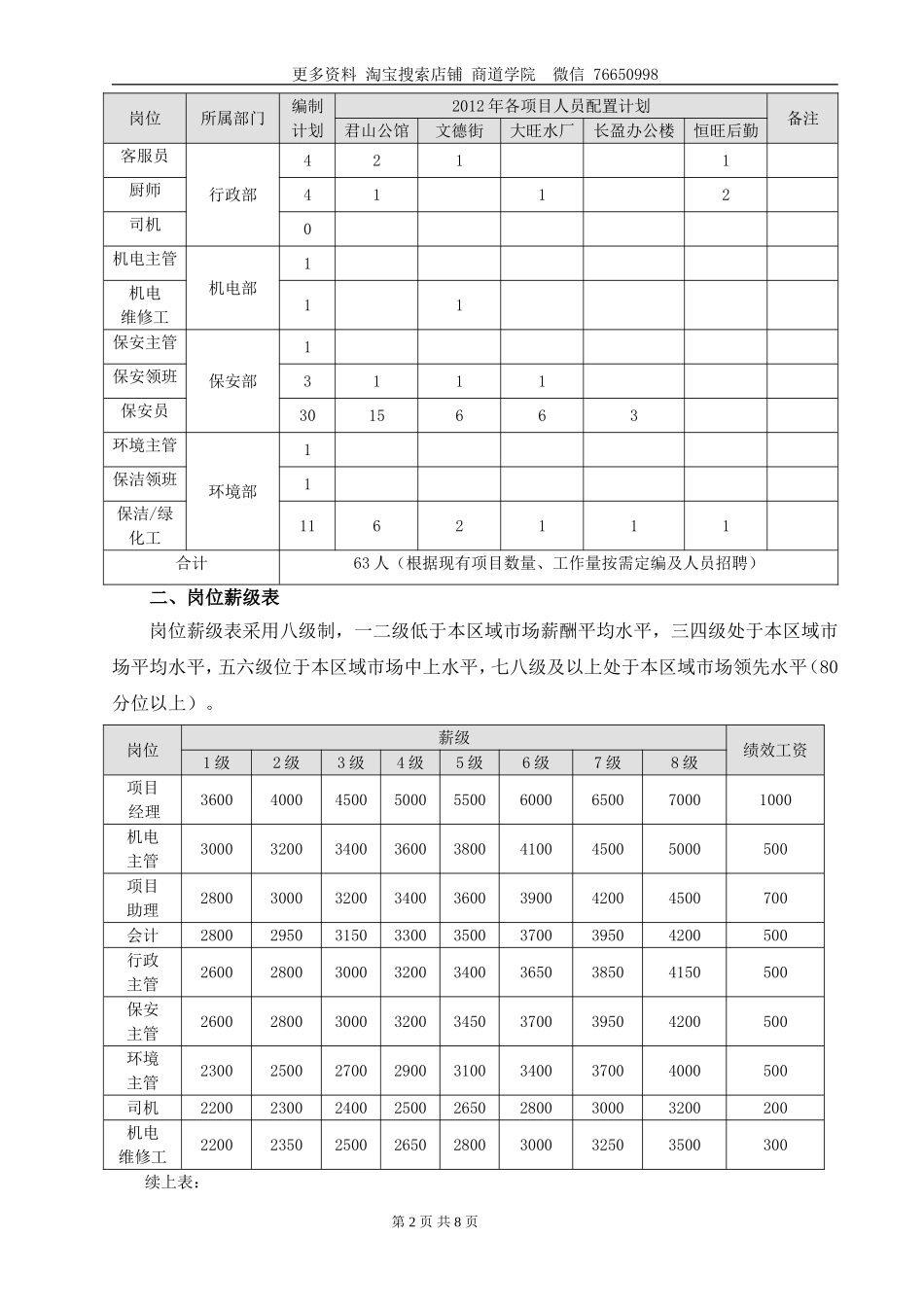 物业公司岗位配置与薪酬管理暂行办法.doc_第2页