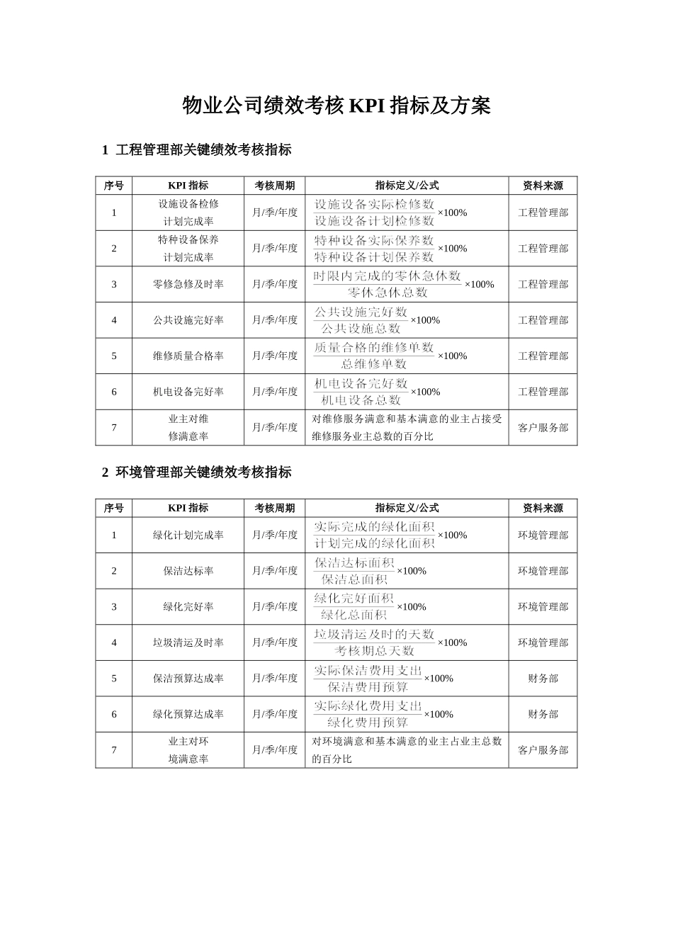 物业公司绩效考核KPI指标及方案.doc_第1页