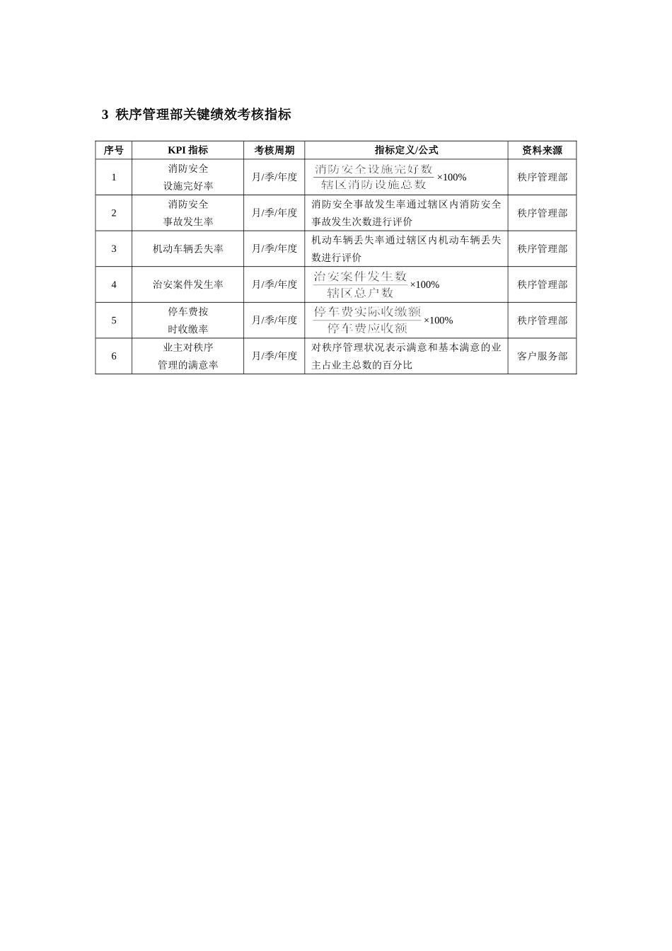 物业公司绩效考核KPI指标及方案.doc_第2页